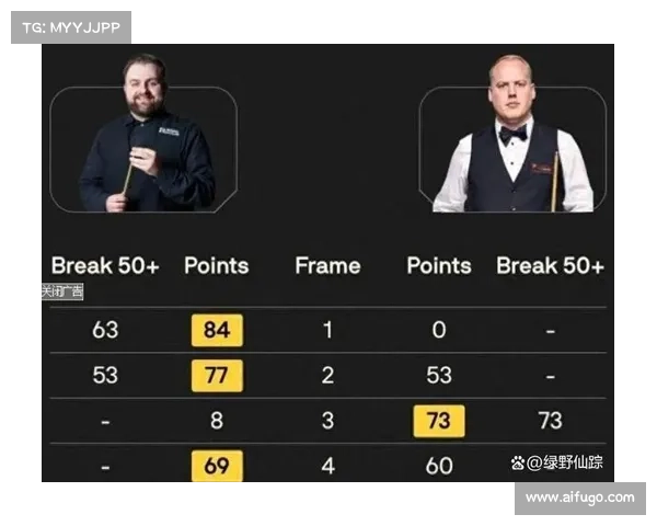 2015斯诺克世锦赛赛程